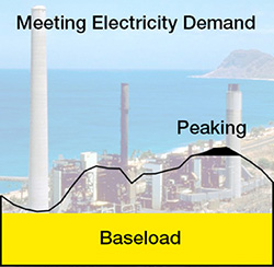 Meeting Electricity Demand
