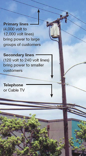 Shared Overhead Lines