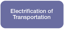 Electrification of Transportation