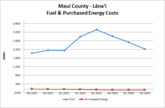 Cost Recovery