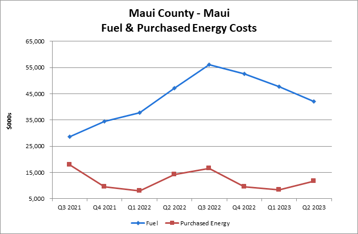 Cost Recovery