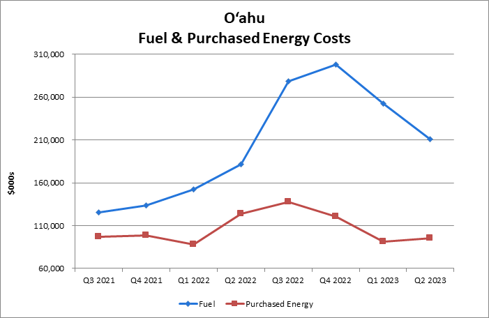 Cost Recovery