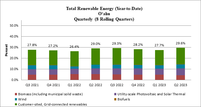 Total Renewable Energy