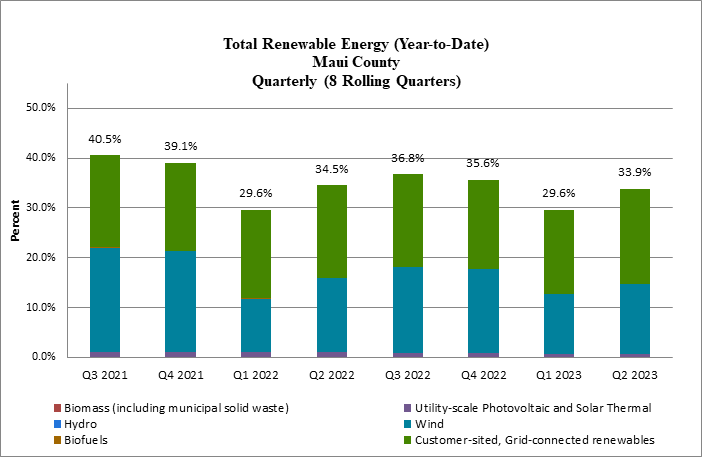 Total Renewable Energy