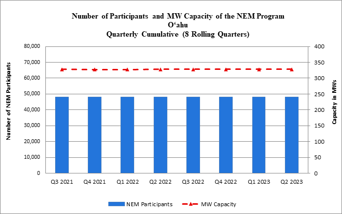 NEM Program Participants