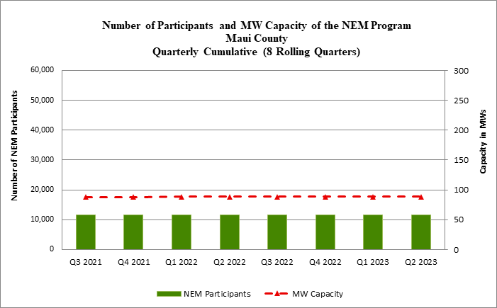 NEM Program Participants