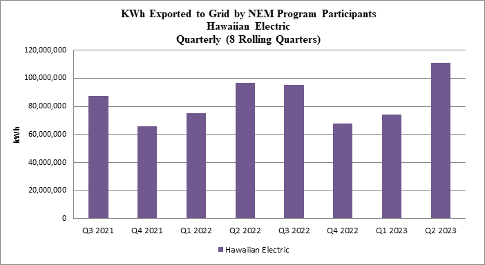 NEM Energy Exported