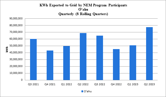 NEM Energy Exported