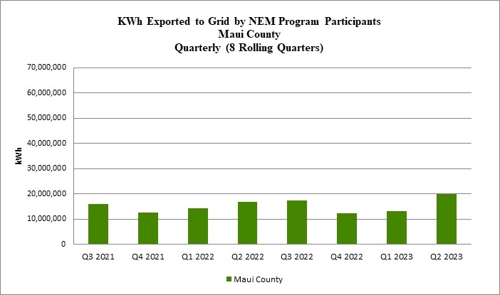 NEM Energy Exported