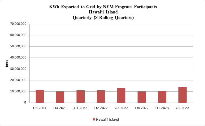 NEM Energy Exported