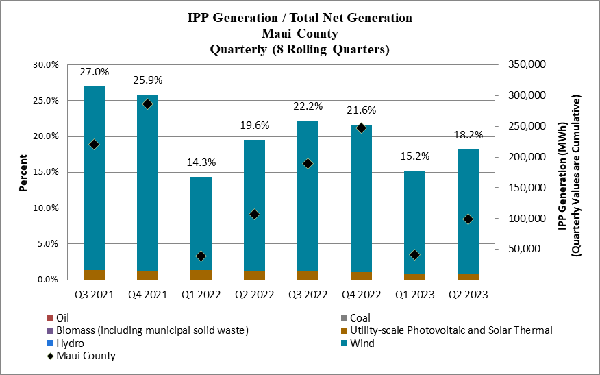 IPP Generation