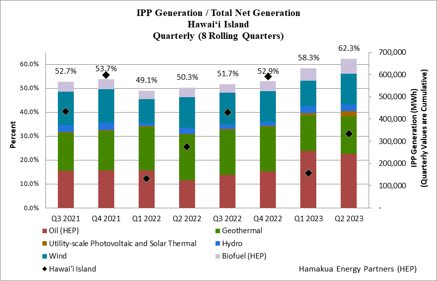 IPP Generation