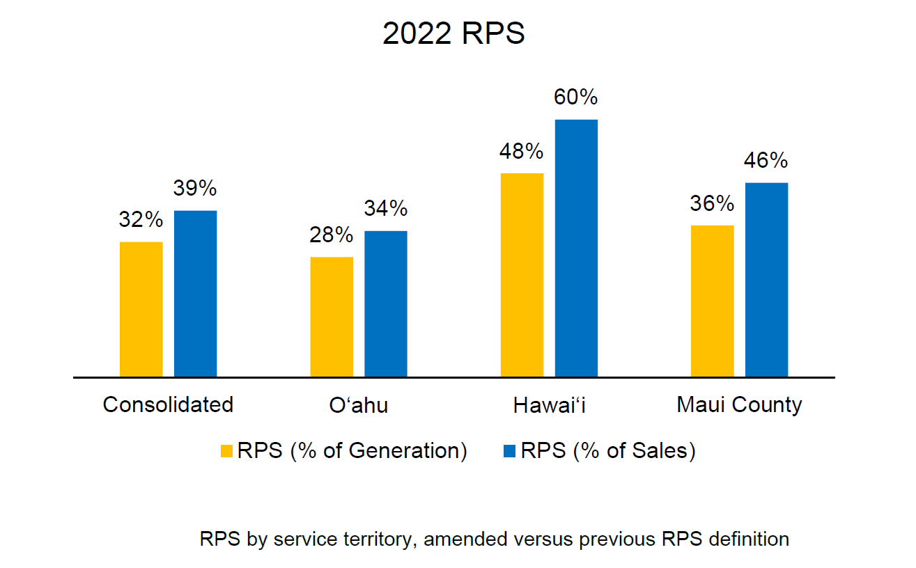 2022 RPS Chart 2