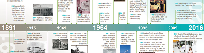 Hawaiian Electric's 125th Anniversary Timeline