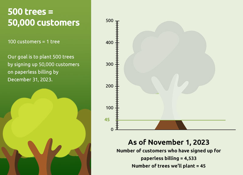 go green plant trees meter