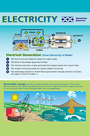 Electricity Flyer