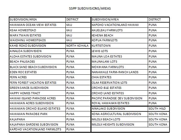 SSPP Subdivisions Areas