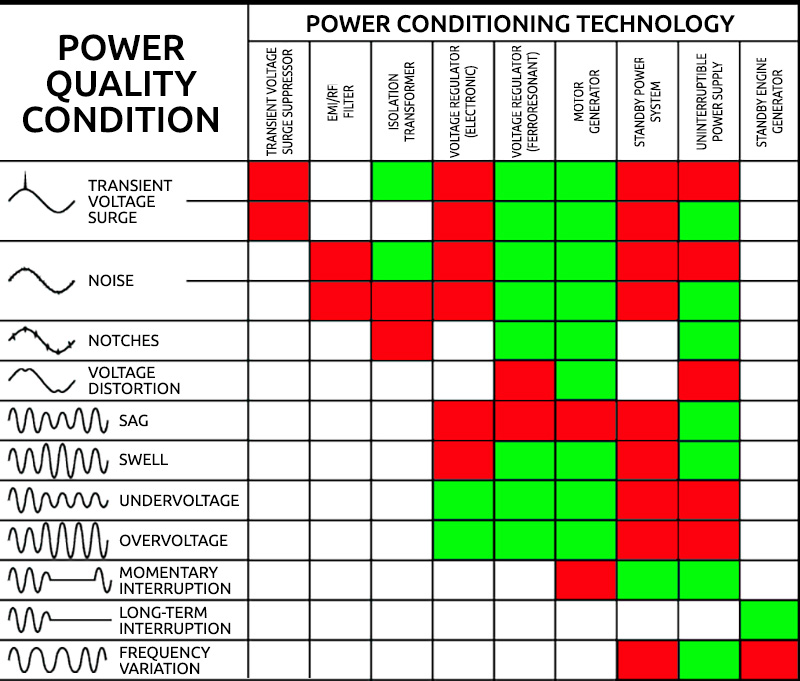 Power Conditioning Technology