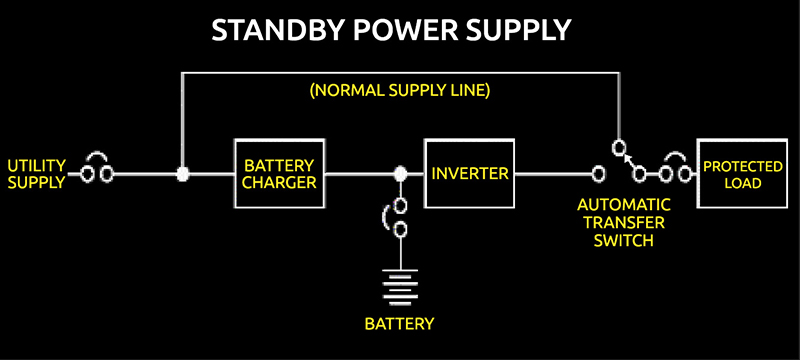 Standby Power Supply