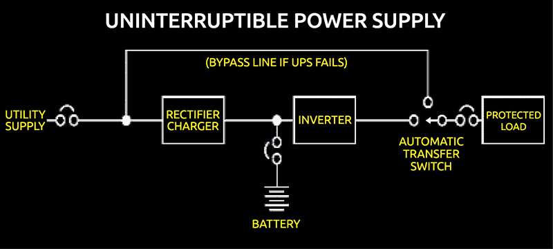 Uninterruptible Power Supply