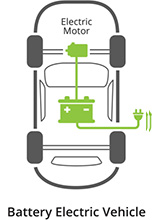 Battery Electric Vehicle