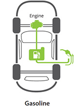 Internal Combustion Engine Vehicle