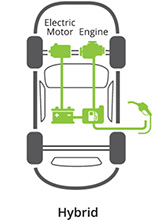 Hybrid Electric Vehicle