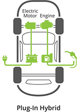 Plug-in Hybrid Electric Vehicle